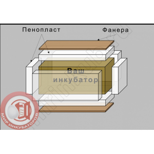 Усиленная упаковка для модели норма луппер и норма парка!